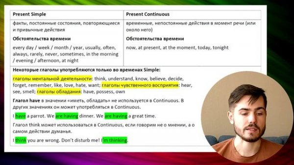 Present Simple vs Present Continuous: понятное объяснение