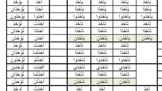 Arabic Verbs - 0001P akhadha ( to take) (اخذ) Passive Voice Past and Present смотреть онлайн
