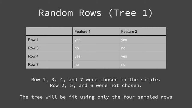 Random Forests Explanation and Visualization смотреть онлайн