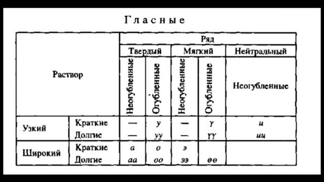 Бурятский язык - один из крупных языков народов Сибири смотреть онлайн