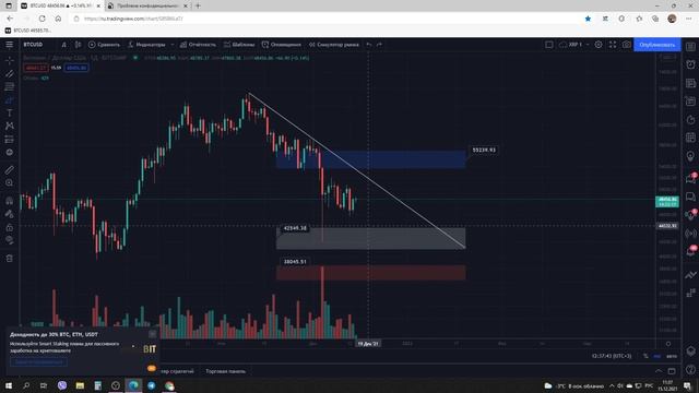 BTC: ЗОНА ПОКУПАТЕЛЯ И ПРОДАВЦА, ПСИХОЛОГИЧЕСКОЕ ДАВЛЕНИЯ НА РЫНОК смотреть онлайн