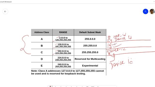 How to find network id and device id size? IGNOU BCA BCS-011 Block 3 part 5 смотреть онлайн