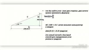 угол уклона по длине и высоте