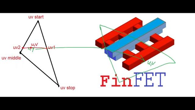 Rendering textured triangles - Python Pygame 3D software renderer graphics engine devlog tutorial смотреть онлайн