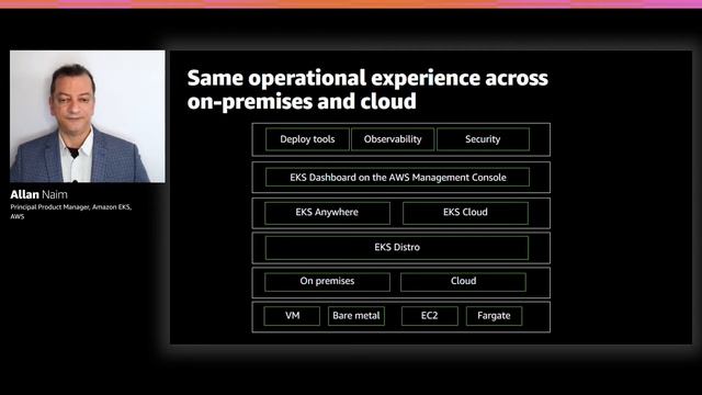 AWS re:Invent 2020: Amazon EKS Anywhere: Manage your Kubernetes clusters on premises смотреть онлайн