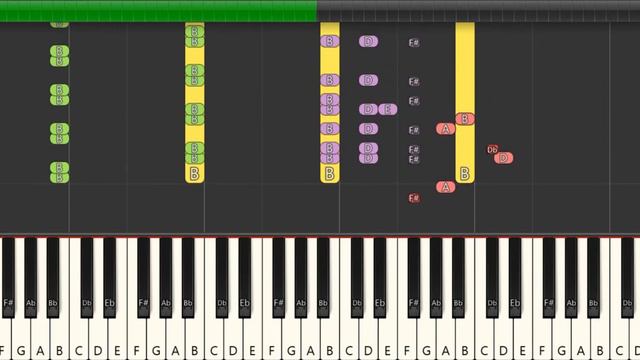 Synthesia-Soraya-Bolero-MIDI-SYNTHESIZER смотреть онлайн