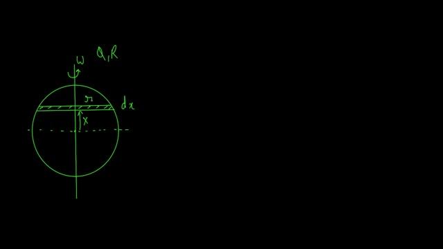 Magnetic Moment of Ring, Disc & Sphere and its relation with angular momentum смотреть онлайн