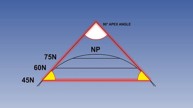 057  ATPL Training   General Navigation #57 Lambert's Conformal   Projection And Properties Part 1