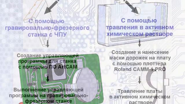 Проект "Светодиодный маячок" смотреть онлайн