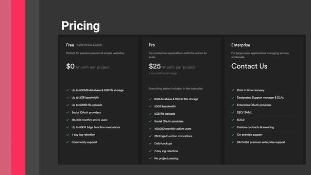 Supabase Overview: Details, Pricing, Services, and more [Firebase Alternative] смотреть онлайн