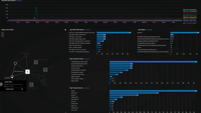 Node-Link Graph смотреть онлайн