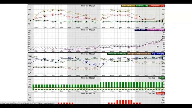TROPICAL UPDATE TROPICAL TURMOIL!! смотреть онлайн