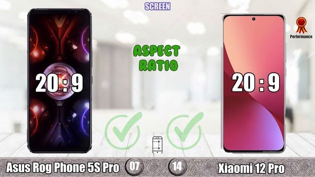 asus rog phone 5s pro vs xiaomi 12 pro смотреть онлайн