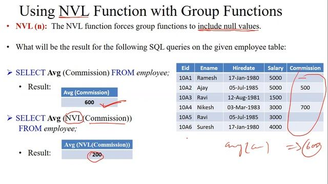 Lecture 15 SQL (Aggregate Functions and Group By Clause) смотреть онлайн