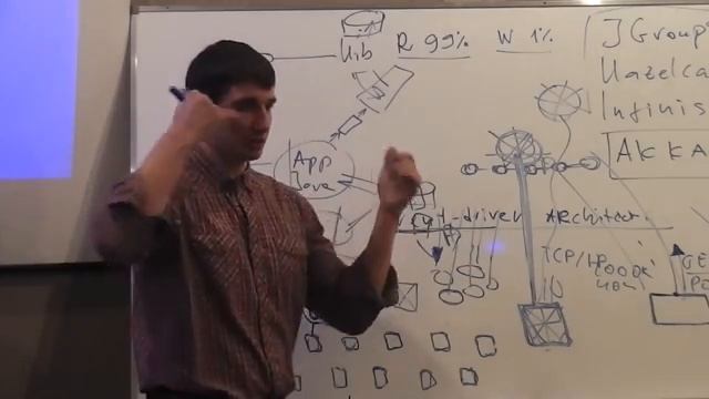 Java Junior February: HTTP. Лекция #10 (Часть 4) смотреть онлайн