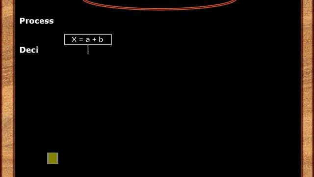 Урок №16. Алгоритмы и алгоритмические языки смотреть онлайн