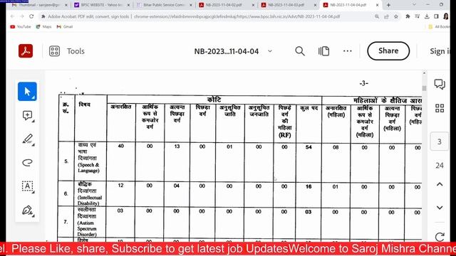 बिहार शिक्षक भर्ती विज्ञापन जारी I Subject wise post details, QUALIFICATION in video смотреть онлайн