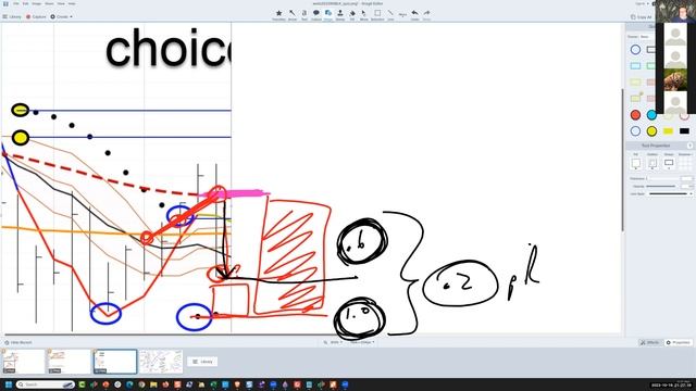 Ken Long Daily Trading Plan 20231019 смотреть онлайн