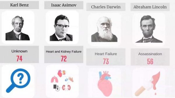 Remembering Legends: How Famous People Passed Away