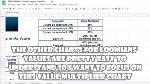 Loomian Legacy Value List (GUIDE FOR TRADERS) | Roblox Loomian Legacy #6