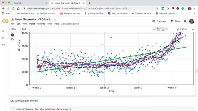 Building a Simple Linear Regression Model смотреть онлайн