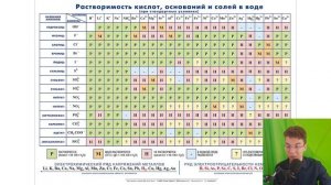 КЛАССЫ СОЕДИНЕНИЙ: ОКСИДЫ, ОСНОВАНИЯ, КИСЛОТЫ, СОЛИ - ХИМИЯ