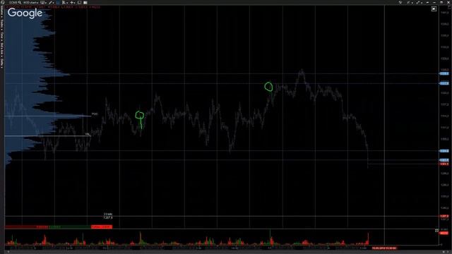 MarketView Scalpersky 15.05.2018 смотреть онлайн