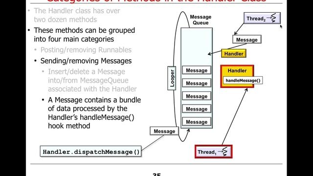 Overview of the Android Handler and HaMeR Framework смотреть онлайн