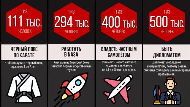 Входите ли Вы в 1% Лучших? смотреть онлайн