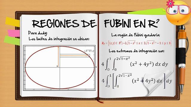 Regiones de fubini смотреть онлайн