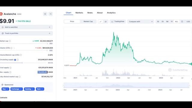 Avalanche AVAX Coin: What You Need to Know Before Investing | SINHALA смотреть онлайн
