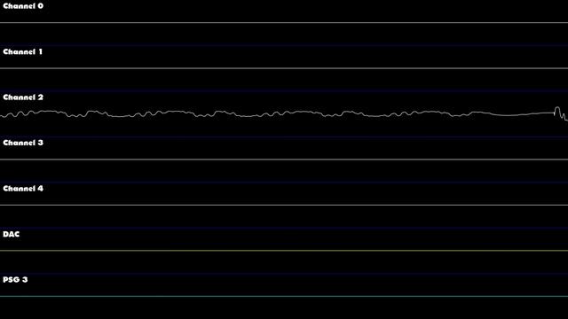 Password Entry - Dr. Robotnik's Mean Bean Machine - Oscilloscope Deconstruction смотреть онлайн