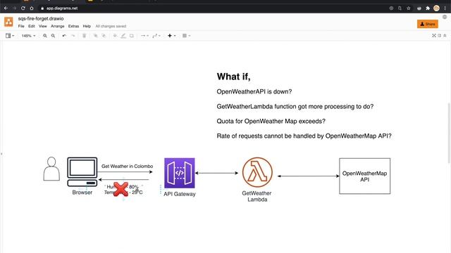 Amazon SQS for Async Processing - Simply Explained смотреть онлайн