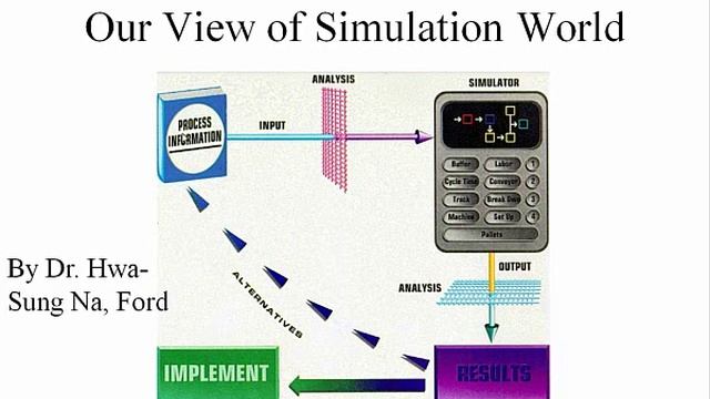 Introduction to Discrete Event Simulation смотреть онлайн