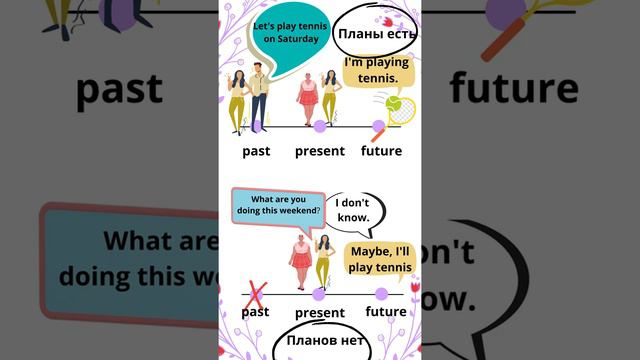 В чем разница Present Continuous / To be going to и Future Simple? - Разное будущее в английском смотреть онлайн