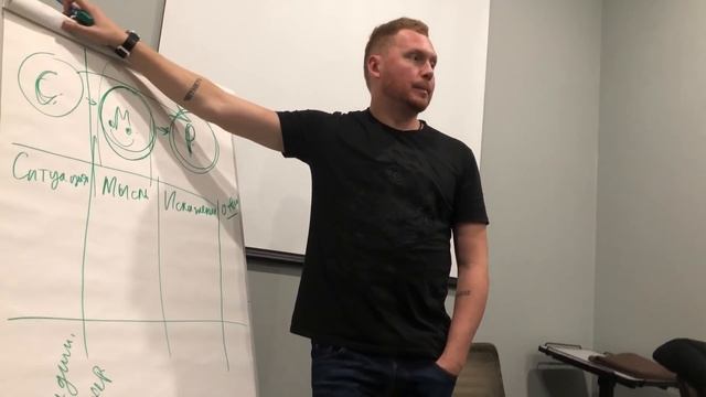 Как перестать расстраиваться с девушками? Когнитивная таблица смотреть онлайн