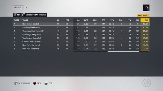 MVP MACK BLACKWOOD | NHL 17 New Jersey Devils Franchise Mode - Ep. 15 смотреть онлайн