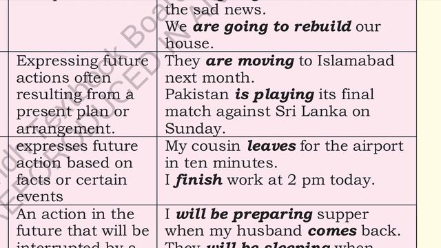 10TH,SECONDARY STAGE ENGLISH BOOK TWO,UNIT 4.3 REVISION OF FUTURE TENSES, EXPLANATION SOCIAL MEDIA смотреть онлайн