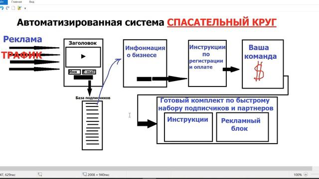 Подходит ли система автоматизации Спасательный круг для других проектов и компании смотреть онлайн