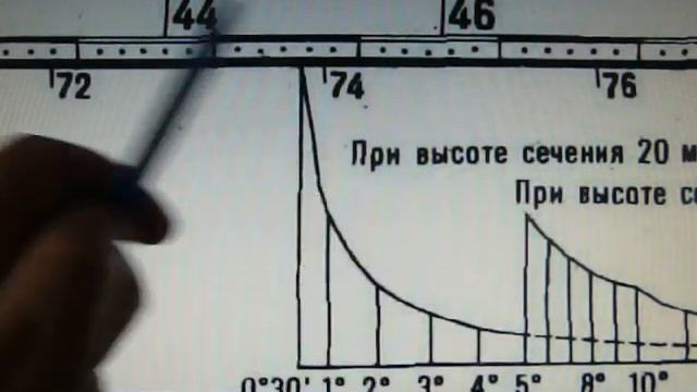 Изображение рельефа местности на карте, часть 1 смотреть онлайн