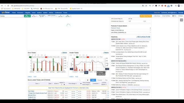 Акции Boeing обзор, стоит ли покупать акции боинга? Плюсы и минусы, бессмертный портфель