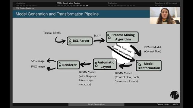 MODELS2020 - Talk - From Text to Visual BPMN Process Models: Design and Evaluation смотреть онлайн