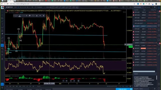 Обзор рынка криптовалют с перспективными торговыми рекомендациями 11 октября 2018 смотреть онлайн