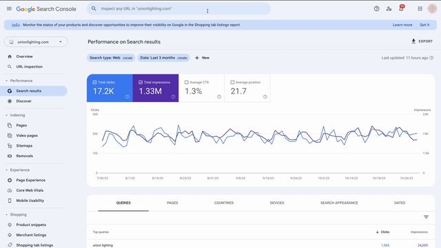 Как проиндексировать сайт в Google смотреть онлайн