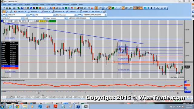 The Morning Edge With Blake Morrow – Bias Chart – 06/22/15 смотреть онлайн
