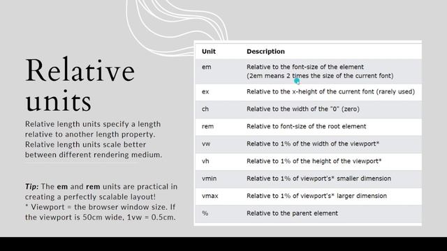 Core CSS: CSS Units, Absolute unit(px, pt, cm, mm) vs Relative units (em, rem, vh, vw, %) смотреть онлайн