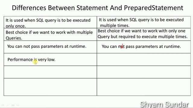differences between Statement and PreparedStatement in jdbc || Shyam Sundar смотреть онлайн