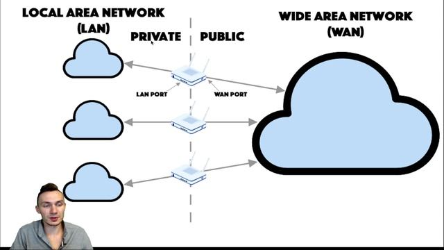 What is a WAN Port on a Router? смотреть онлайн