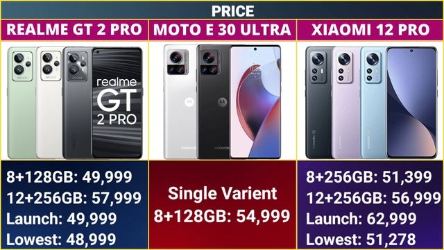 Motorola edge 30 ultra vs Xiaomi 12 pro ?| Moto edge 30 ultra vs Realme gt 2 pro ?| Edge 30 ultra v смотреть онлайн