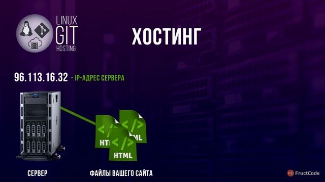 Что такое домен и хостинг? смотреть онлайн
